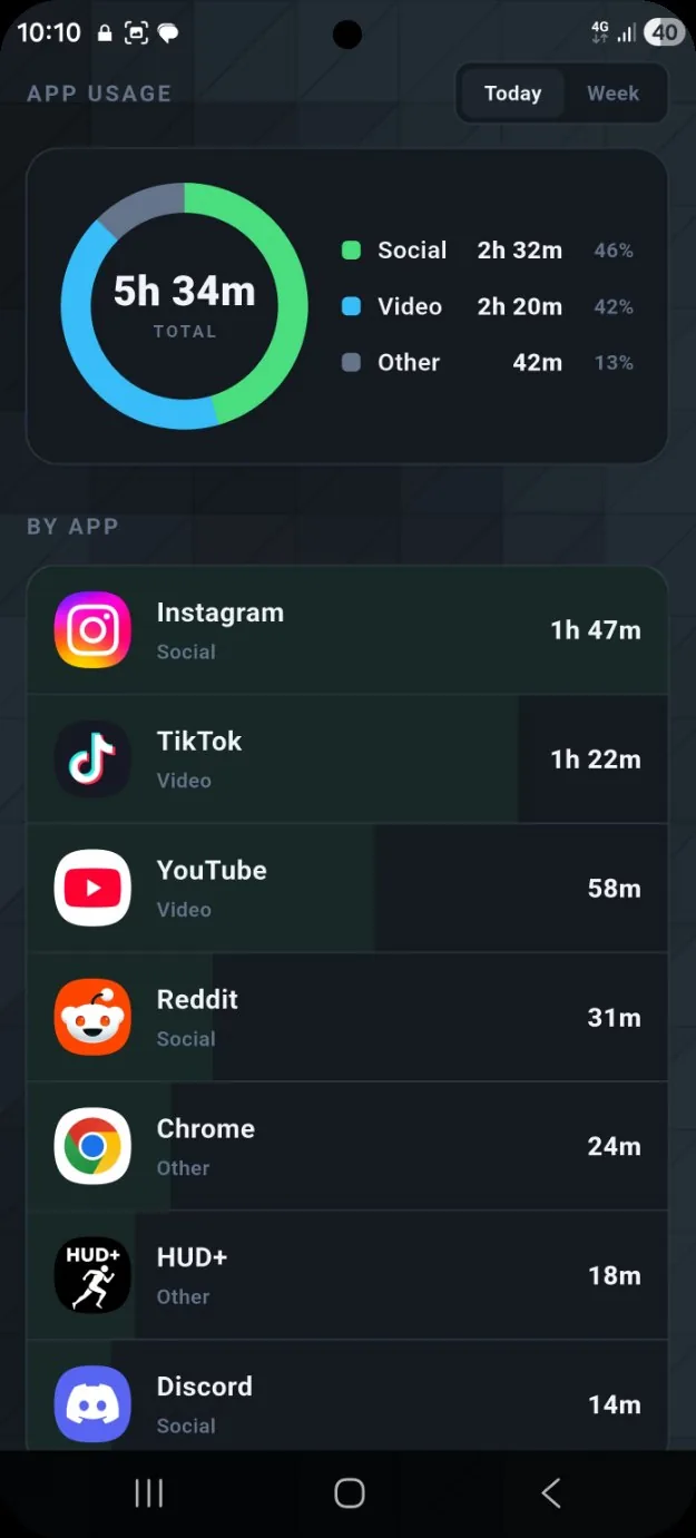 GainLock app usage breakdown